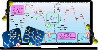 Graphical abstract: From CO2 to CS2: a theoretical investigation of the cycloaddition to aziridines mediated by metal-free porphyrin-based catalytic systems