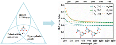 Graphical abstract: Design of deep-ultraviolet nonlinear optical materials based on fundamental building blocks with excellent microscopic properties