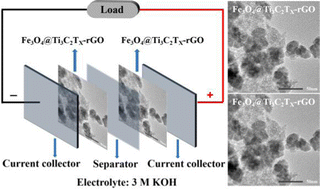 Graphical abstract: Few-layered Ti3C2TX coupled with Fe3O4 nanoparticles assembled in a reduced graphene oxide hydrogel as advanced electrodes for high-energy supercapacitors