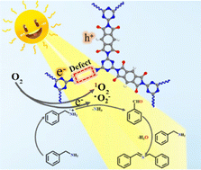 Graphical abstract: Defect engineering in conjugated polyimides for promoting visible-light-driven photocatalytic benzylamine oxidation