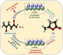 Graphical abstract: Utilization of γ-radiation in the synthesis of bimetallic Cu–Ni catalysts for selective vapour phase hydrogenation of levulinic acid to γ-valerolactone