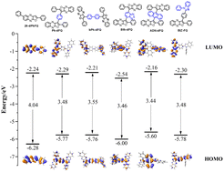 Graphical abstract: The effect of π-linker bulk on the photophysical properties of 2-phenylfuro[2,3-b]quinoxaline-based FQ–π–FQ-type compounds