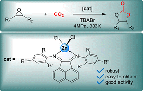 Graphical abstract: Zinc complexes bearing BIAN ligands as efficient catalysts for the formation of cyclic carbonates from CO2 and epoxides