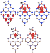 Graphical abstract: Novel electronic and magnetic features in XC (X = Si and Ge) monolayers induced by doping with group-VA atoms