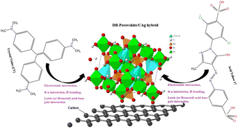 Graphical abstract: Synthesis of a novel perovskite-carbon aerogel hybrid adsorbent with multiple metal-Lewis active sites for the removal of dyes from water: experimental and DFT studies