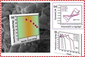 Graphical abstract: Wet-chemical assisted synthesis of MnSe/ZnO nanostructures as low-resistance robust novel cathode material for advanced hybrid supercapacitors