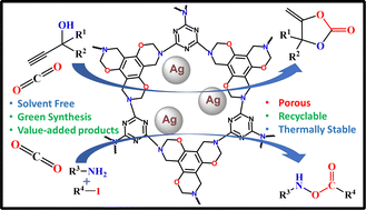 Graphical abstract: AgNPs supported over porous organic polymers for the fixation of CO2 on propargyl alcohols and amines under solvent-free conditions