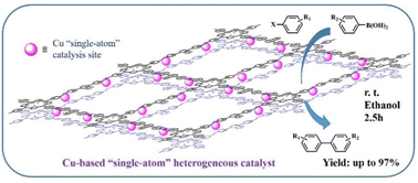 Graphical abstract: A novel COF-based Cu heterogeneous catalyst for a green Suzuki cross-coupling reaction under mild conditions