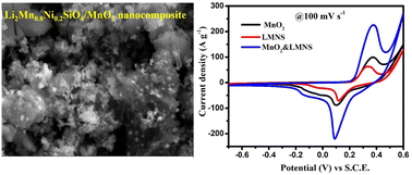 Graphical abstract: Li2Mn0.8Ni0.2SiO4/MnO2 nanocomposite for high-performance supercapacitor applications