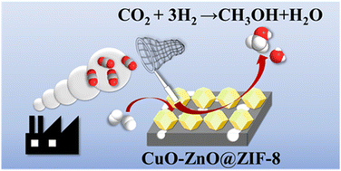 Graphical abstract: Surface conversion of CuO–ZnO to ZIF-8 to enhance CO2 adsorption for CO2 hydrogenation to methanol