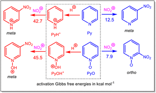 Graphical abstract: Unveiling the electrophilic aromatic substitution reactions of pyridine derivatives with nitronium ion through molecular electron density theory