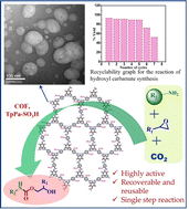 Graphical abstract: A SO3H-group anchored covalent organic framework for the synthesis of hydroxy carbamates in a single step utilizing CO2