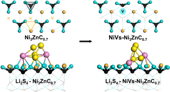 Graphical abstract: Nickel vacancy tuning to tame polysulfide for Li–S batteries