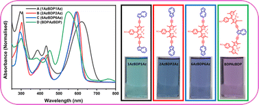Graphical abstract: Effect of connectivity variation in azulene-BODIPY triads and their optoelectronic properties