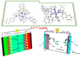 Graphical abstract: A versatile iron [1-(naphthalen-2-ylmethyl)-2-(pyridin-2-yl)-1H-benzo[d]imidazole]3 metal complex redox active material for energy conversion and storage systems
