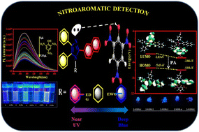 Graphical abstract: Imidazole-based fluorescent probes: concomitant effects of N1 substitution and lone pair on selective recognition of picric acid