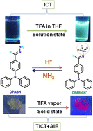 Graphical abstract: A proton-assisted AIE active luminescent material having tunable emission in solution and solid state for anti-counterfeiting application: smart high contrast on–off–on fluorescence switch