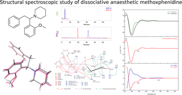 Graphical abstract: A structural spectroscopic study of dissociative anaesthetic methoxphenidine