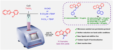 Graphical abstract: Microwave-assisted Cu(i)-catalyzed one-pot tandem synthesis of pyridoimidazole-fused quinolines as new antimycobacterial agents: DFT and ESI-HRMS study