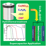 Graphical abstract: In situ synthesis of a non-toxic cobalt–benzimidazole metal–organic framework decorated reduced graphene oxide composite for asymmetric supercapacitor applications