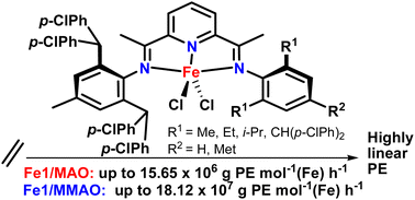 Graphical abstract: Unimodal polyethylenes of high linearity and narrow dispersity by using ortho-4,4′-dichlorobenzhydryl-modified bis(imino)pyridyl-iron catalysts