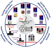 Graphical abstract: Gelation-induced enhanced emission active stimuli-responsive low-molecular-weight organogelator: dual-channel recognition of cyanide from water and food samples with superhydrophobic surface formation