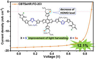 Graphical abstract: Selenophene-containing benzodithiophene based donors with different alkyl chains in terminal groups for high-performance all-small-molecule organic solar cells