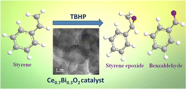 Graphical abstract: Selective oxidation of styrene over nanostructured cerium–bismuth mixed oxide catalysts
