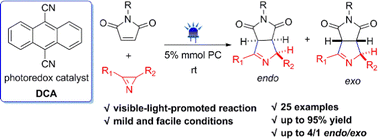 Graphical abstract: Visible light-promoted synthesis of 4,6a-dihydropyrrolo[3,4-c]pyrrole-1,3(2H,3aH)-diones via [3+2] cycloaddition reaction of 2H-azirines with maleimides
