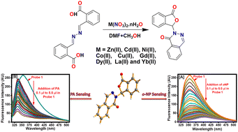 Graphical abstract: Ultrasensitive fluorescence detection of nitro-explosives by dihydro-oxoisobenzofuranyl-phthalazinone obtained from the Cd(ii)-catalyzed cyclization of azinodimethylidyne-benzoic acid