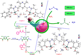 Graphical abstract: Dinuclear oxidovanadium complexes with dihydrazone ligands derived from diethyl 2,6-dimethylpyridine-3,5-dicarboxylate obtained from Hantzsch reaction; crystal structure and catalytic activity