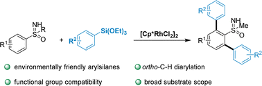 Graphical abstract: Rh(iii)-catalyzed direct ortho-C–H diarylation of arylsulfoximines with arylsilanes