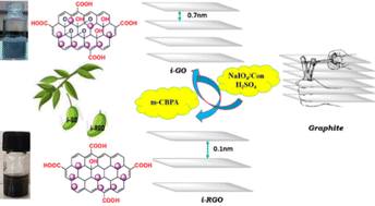 Graphical abstract: Green approach for the synthesis of monolayer reduced graphene oxide: one-step protocol with simultaneous iodination and reduction