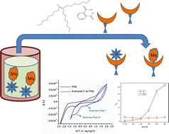 Graphical abstract: New approach for efficient separation of U and Mo using a task-specific ionic liquid from hydrochloric acid medium: extraction and electrochemical investigation