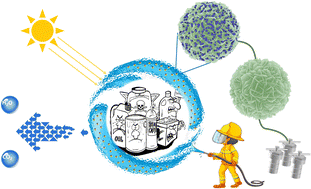 Graphical abstract: Facile fabrication of a BiOBr–Cu2+/TiO2 suspension for efficient equipment decontamination