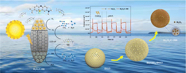 Graphical abstract: New application of resin macrospheres: preparation of Bi2O3/C photocatalysts from an inexpensive organic carbon source and their application in dye wastewater treatment