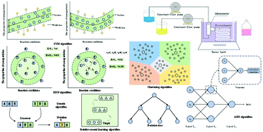 Graphical abstract: Intelligent control of nanoparticle synthesis through machine learning