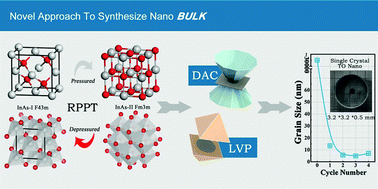 Graphical abstract: Squeezing indium arsenide single crystal to ultrafine nanostructured compact bulk