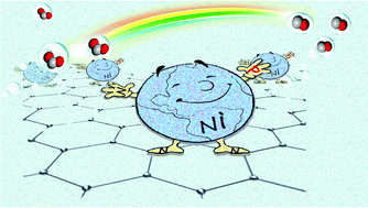 Graphical abstract: Single Ni active sites with a nitrogen and phosphorus dual coordination for an efficient CO2 reduction