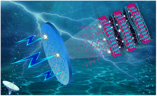 Graphical abstract: Strong, flexible, and highly conductive cellulose nanofibril/PEDOT:PSS/MXene nanocomposite films for efficient electromagnetic interference shielding