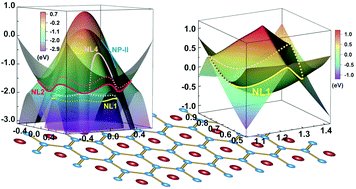 Graphical abstract: Prediction of novel two-dimensional Dirac nodal line semimetals in Al2B2 and AlB4 monolayers