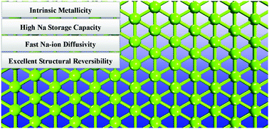 Graphical abstract: Magnesene: a theoretical prediction of a metallic, fast, high-capacity, and reversible anode material for sodium-ion batteries