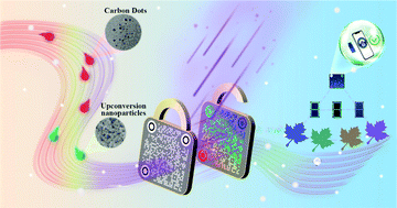 Graphical abstract: Tunable multimodal printable up-/down-conversion nanomaterials for gradient information encryption