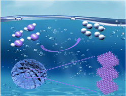 Graphical abstract: Methane plasma-mediated phase engineering of Ni nanosheets for alkaline hydrogen evolution