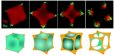 Graphical abstract: Direct synthesis of Au–Ag nanoframes by galvanic replacement via a continuous concaving process