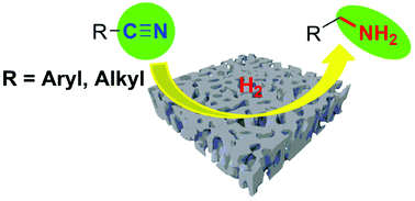 Graphical abstract: Hydrogenation of nitriles to primary amines catalyzed by an unsupported nanoporous palladium catalyst: understanding the essential reason for the high activity and selectivity of the catalyst