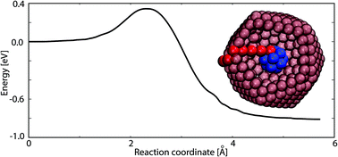 Graphical abstract: Reassignment of magic numbers for icosahedral Au clusters: 310, 564, 928 and 1426