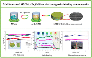 Graphical abstract: A flexible, robust and multifunctional montmorillonite/aramid nanofibers@MXene electromagnetic shielding nanocomposite with an alternating structure for enhanced Joule heating and fire-resistant protective performance