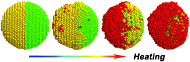 Graphical abstract: Thermally activated microstructural evolution of metallic heterophase nanoparticles: insights from molecular dynamics simulations