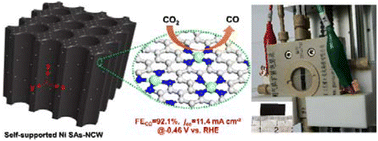 Graphical abstract: Ni single atoms supported on hierarchically porous carbonized wood with highly active Ni–N4 sites as a self-supported electrode for superior CO2 electroreduction